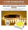 Tembaga 520-530nm 18W IP20 RGBWW Lampu Strip LED SMD5050